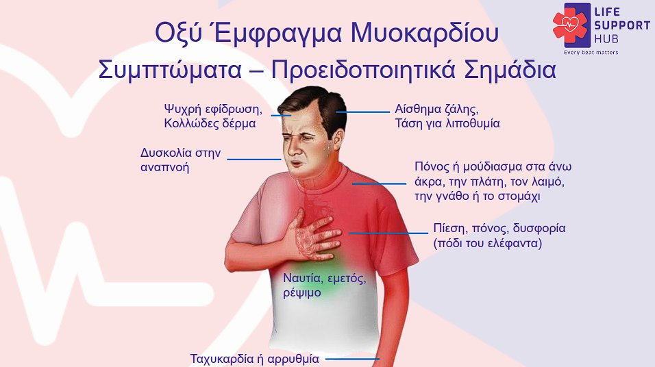 Οξύ Έμφραγμα Μυοκαρδίου: συμπτώματα και προειδοποιητικά σημάδια
