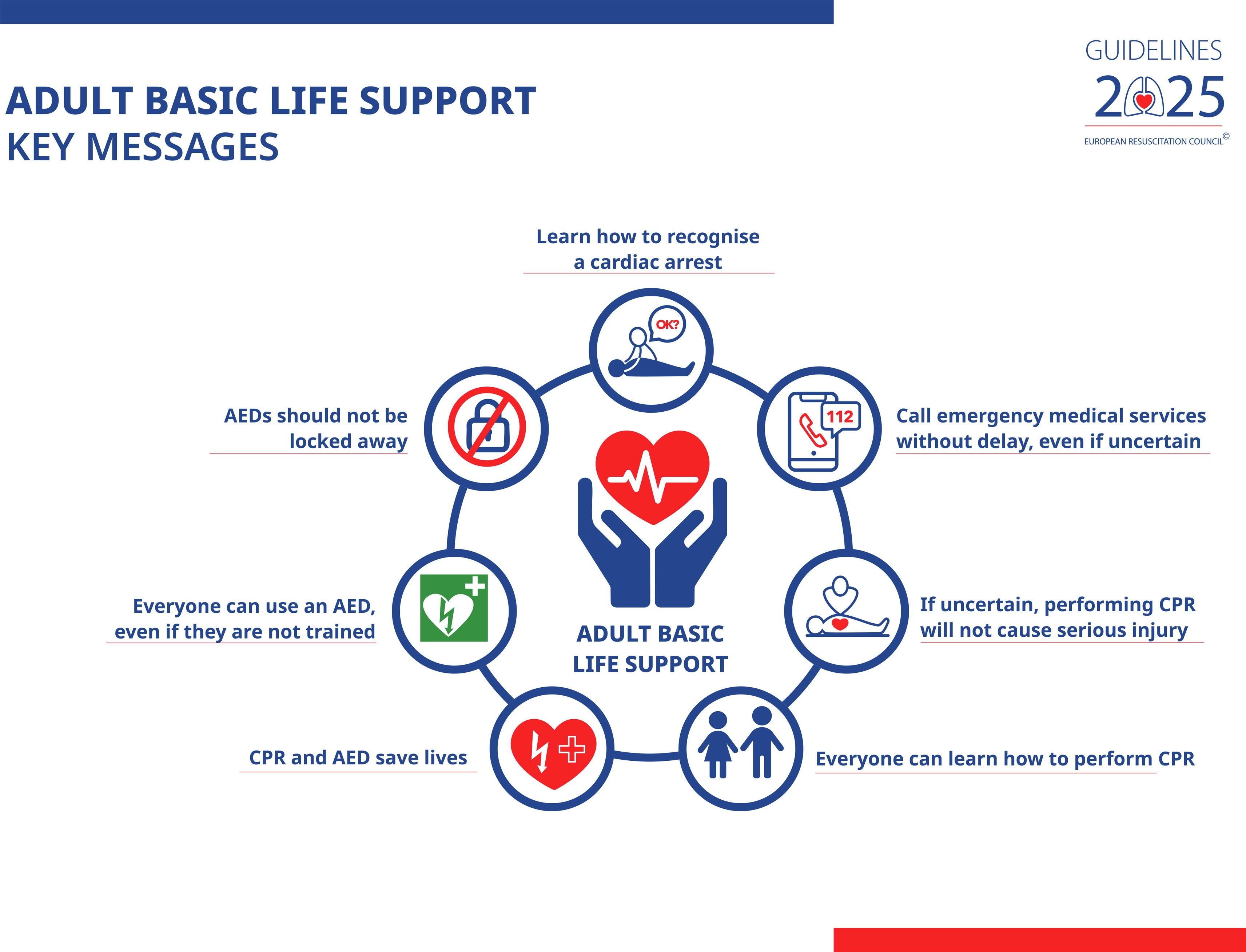 ERC- bls key messages